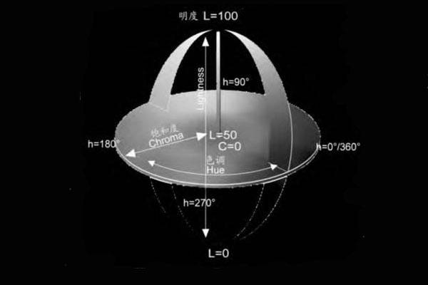 色差儀CIELab、CIELCh、CIELuv顏色空間色度值解析:色差儀
