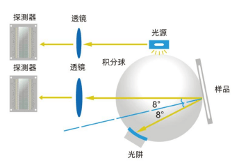 新品首發(fā)彩譜智能觸屏色差儀多行業(yè)通用測(cè)色神器<strong></p>
<p>色差儀
</strong>，僅需 499 元！:色差儀
