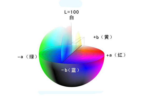 色差儀常用顏色空間有哪些<strong></p>
<p>色差儀
</strong>？CIELab和CIELch什么關系？:色差儀
