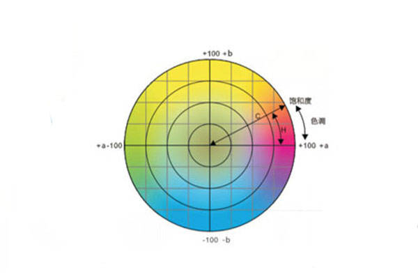 色差儀常用顏色空間有哪些<strong></p>
<p>色差儀
</strong>？CIELab和CIELch什么關系？:色差儀

