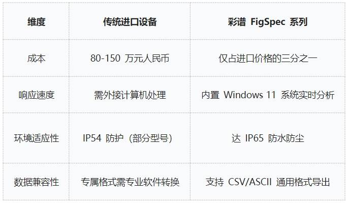 地物光譜儀品牌推薦<strong></p>
<p>彩譜色差儀
</strong>，彩譜FigSpec入圍:彩譜色差儀
